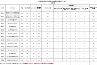 厄德高：我们又一次变得坚强起来了，在英超你永远没法松懈